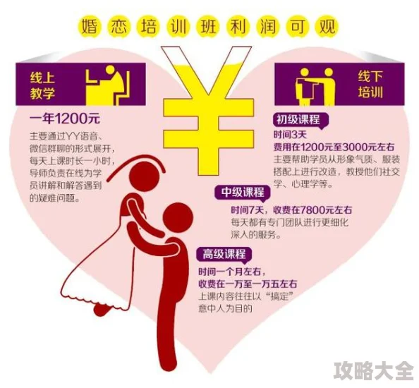 男女搞鸡：谈恋爱比谈生意更具挑战和风险